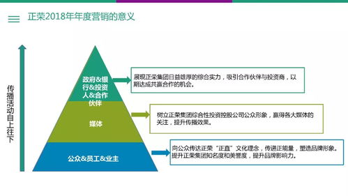 正榮地產(chǎn)20周年品牌傳播方案 深度市場(chǎng)調(diào)研驅(qū)動(dòng)品牌價(jià)值提升